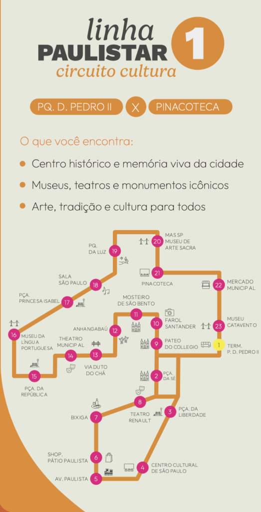 Passeio em São Paulo: Como chegar de graça nos pontos turísticos?