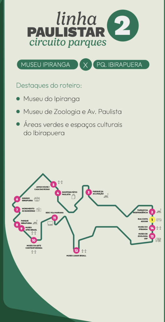 Passeio em São Paulo: Como chegar de graça nos pontos turísticos? ônibus de graça em sp
