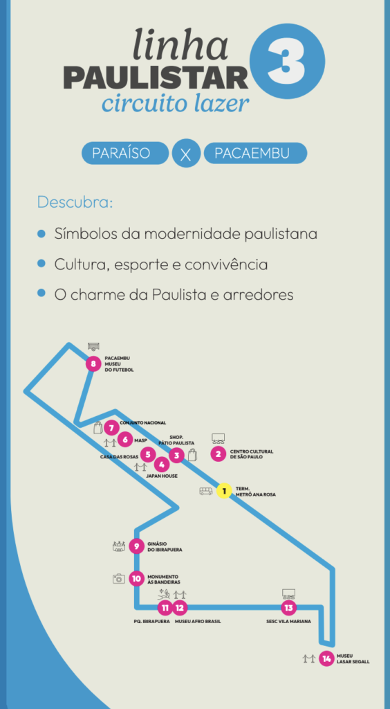Passeio em São Paulo: Como chegar de graça nos pontos turísticos? ônibus de graça em sp